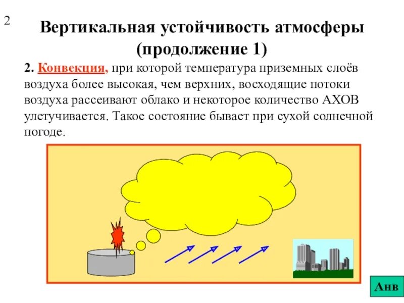 Состояние приземного слоя воздуха. Степень устойчивости атмосферы. Вертикальная устойчивость атмосферы. Инверсия вертикальная устойчивость воздуха. Конвекция это ОБЖ.