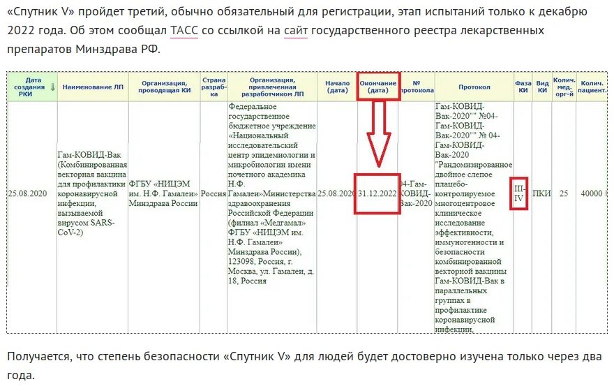 Спутник v 3 фаза испытаний. 3 Фаза испытания вакцины Спутник. Фазы клинических исследований вакцины. Клинические испытания спутника v сроки. Талон rosminzdrav ru на вмп