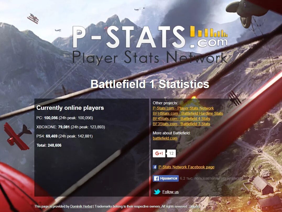 Статистика онлайна в Battlefield. Battle stats