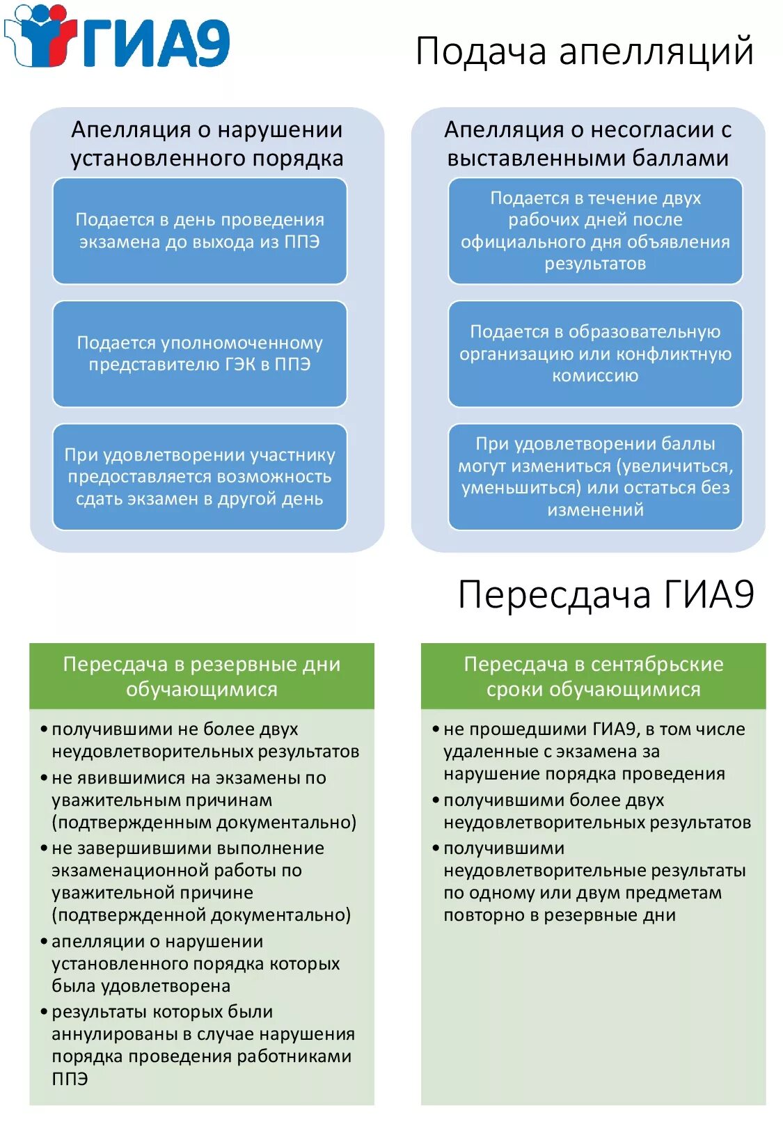 День объявления результатов