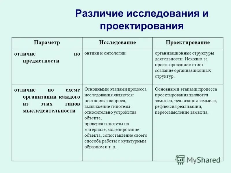 В чем различие в строении