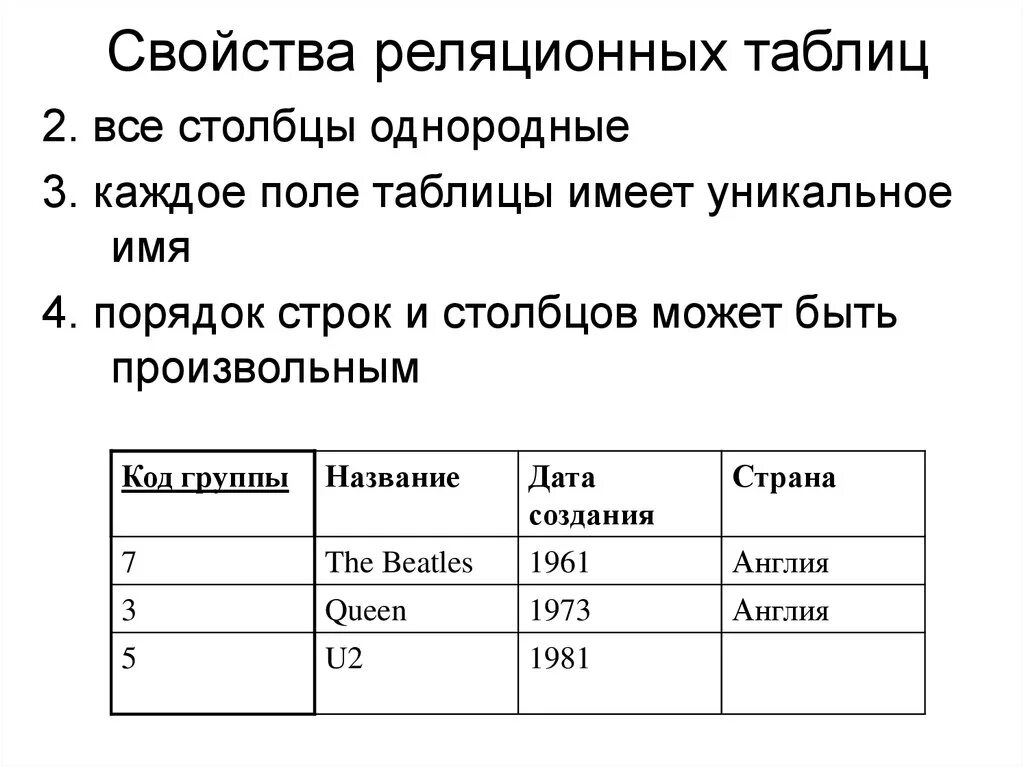 Столбцы в базе данных. Свойства реляционной таблицы. таблица реляционной базы данных. строка таблицы в реляционной бд. характеристики реляционной базы данных.