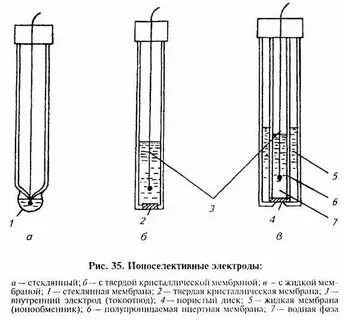 Ионоселективные электроды
