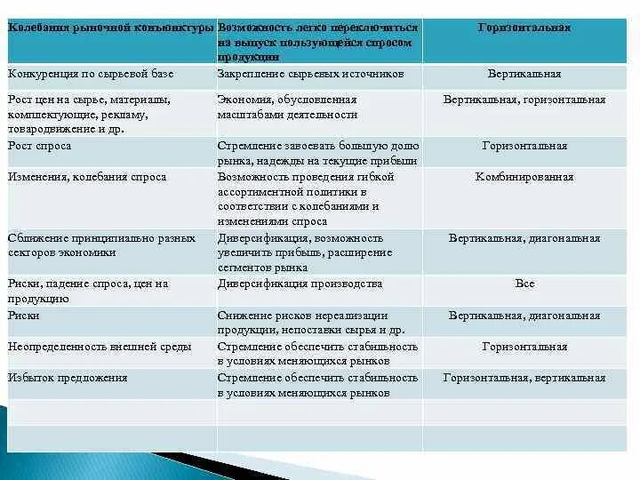 Воздействие факторов на размещение производства. Влияние факторов на размещение производства. Факторы размещения производства рыночная конъюнктура. Рыночная конъюнктура особенности проявления. Рыночная конъюнктура фактор размещения производства примеры стран.