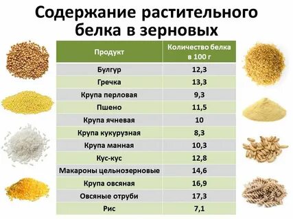 Крупа с большим количеством жира