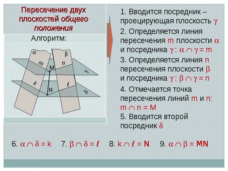 Сколько точек имеет плоскость. Задача пересечение двух плоскостей. Пересечение двух плоскостей алгоритм. Плоскости посредники. Точка пересечения двух плоскостей.