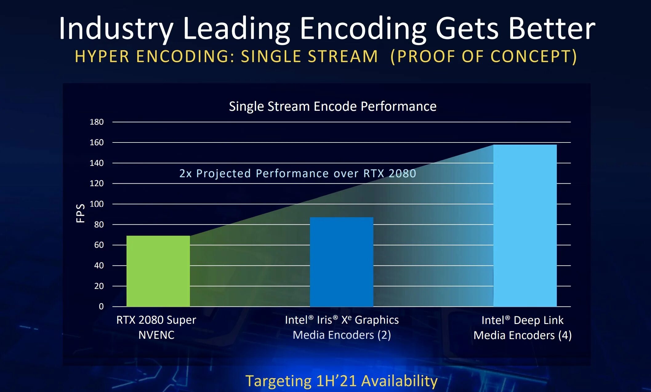 Iris xe graphics vs 780m. Iris xe graphics vs 780m