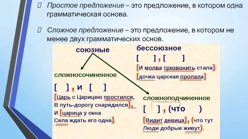 Определить сколько грамматических основ