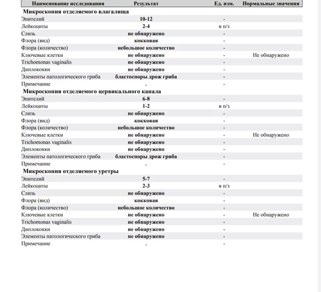 Анализ микрофлора у женщин норма таблица Мазок на степень чистоты