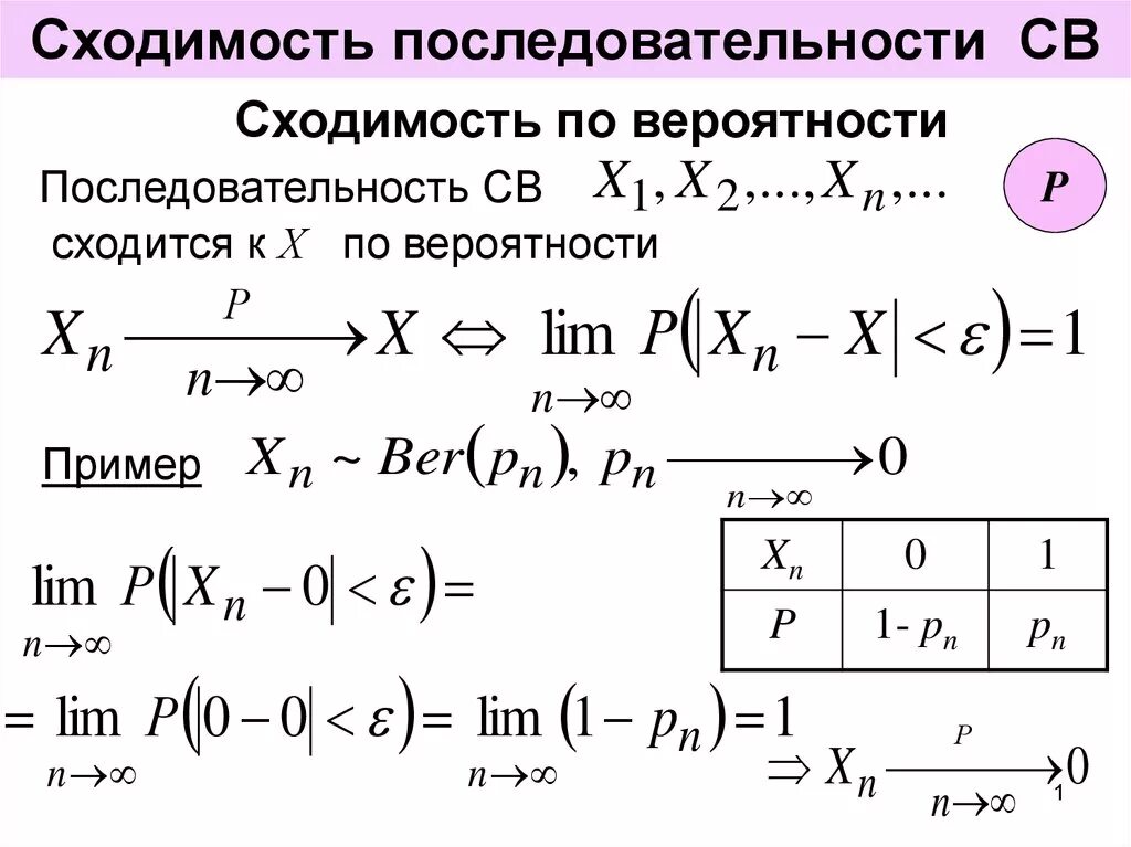 Сходимость последовательности. Сходящаяся последовательность. Сходимость по вероятности. Сходящаяся числовая последовательность.