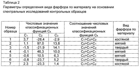 Контрольная выборка