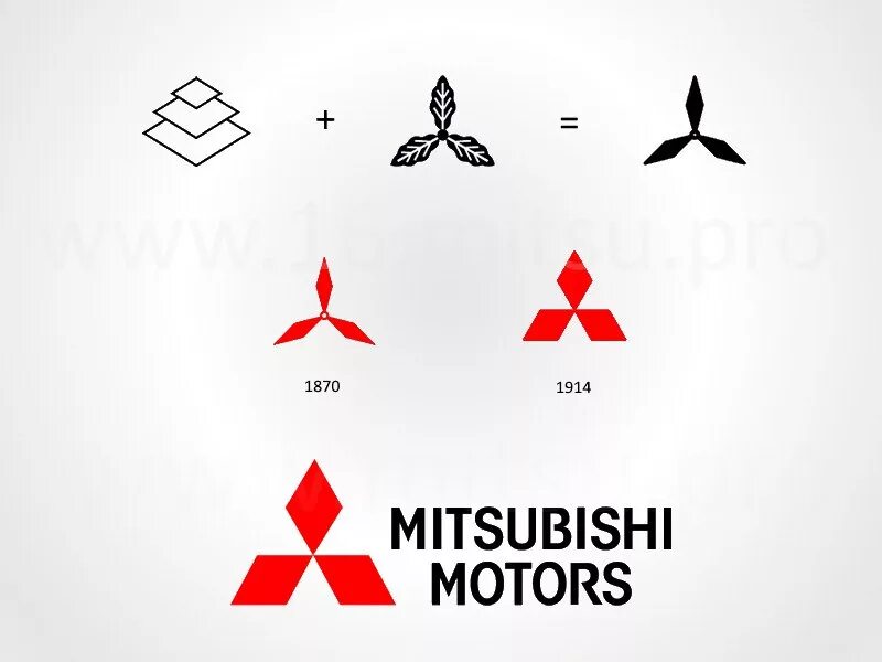 Что значит mitsubishi. Митсубиси Моторс значок эмблема. Mitsubishi старый логотип. Эволюция логотипа Mitsubishi. Митсубиши старые эмблемы.