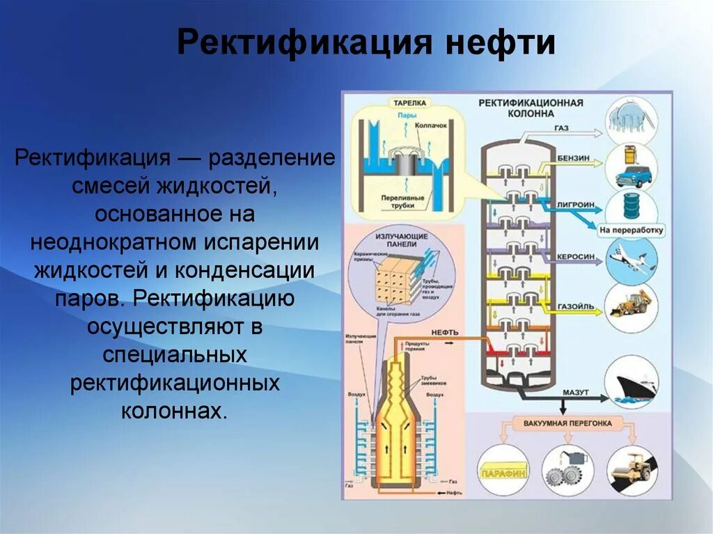 Схема ректификационной колонны для перегонки нефти. Ректификационная перегонка нефти. Перегонка нефти ректификация. Ректификационная колонна химия 10 класс. Таблица переработки нефти