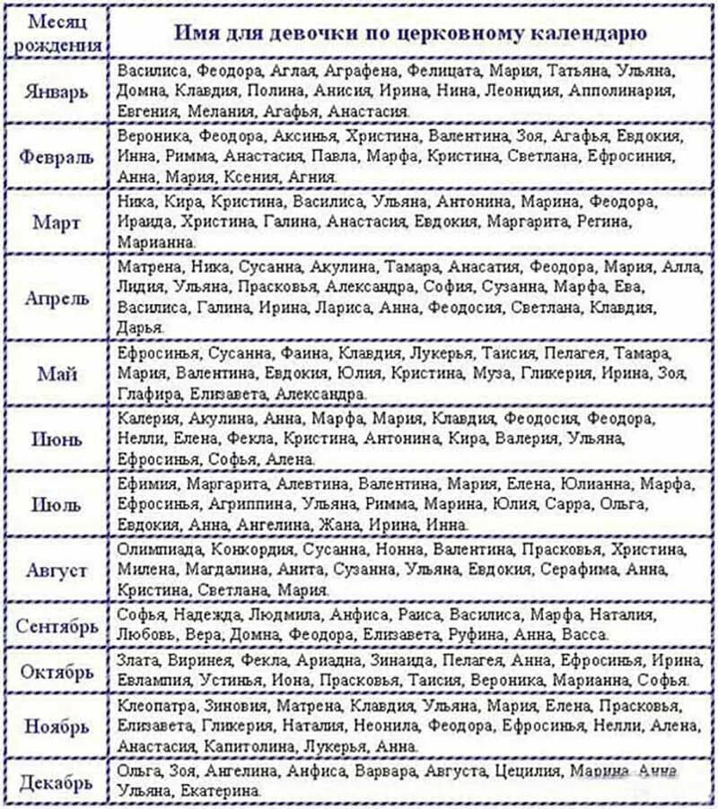 День ангела марины 2024 по церковному календарю. Имена для мальчиков по месяцам по церковному календарю. Церковные имена для девочек по месяцам. Церковные имена для мальчиков по месяцам. Церковный календарь имён девочек по месяцам.