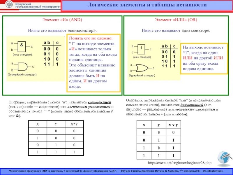 Уровни логических элементов. Таблица истинности логических элементов. элементы цифровой логики. цифровой логический уровень. цифровая логика.