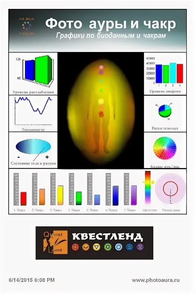 Тест цвет моей ауры. Фото Ауры и чакр. Цвет Ауры Льва. Аура цветка фото. Программа для фото Ауры.