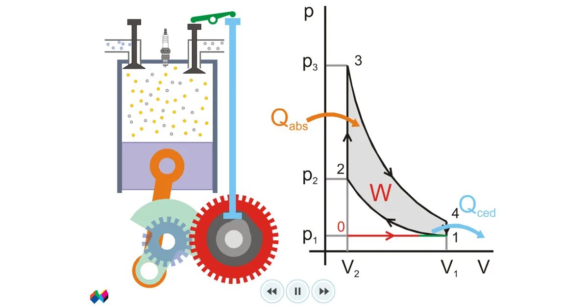 Тепловые двигатели. Термодинамика двигателя. Термодинамика двигателя. Термодинамический цикл брайтона. Тепловые двигатели второй закон термодинамики.