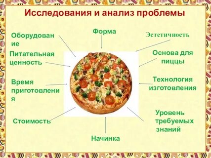 Задачи пиццерии