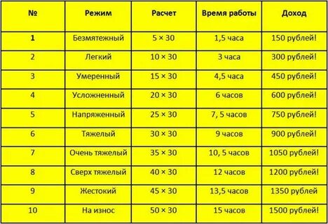 График работы сфр