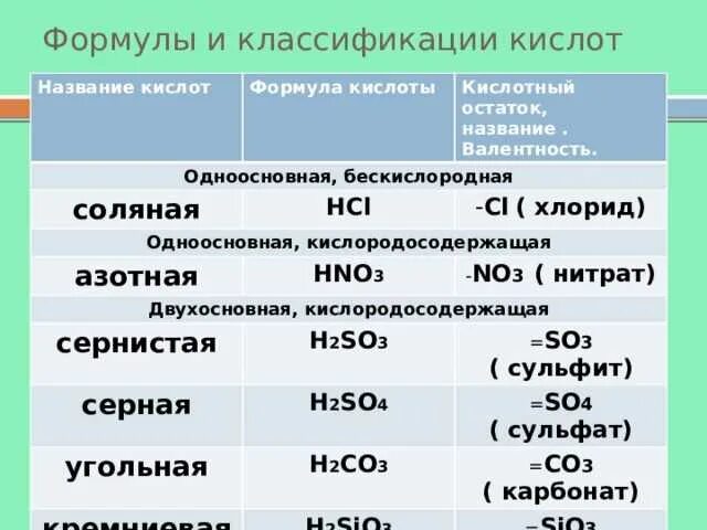 Формула кислород содержащий кислоты. Формула двухосновной кислоты. формулы двехсоставных кислот. бескислородные кислоты формулы. формула одноосновной кислоты.