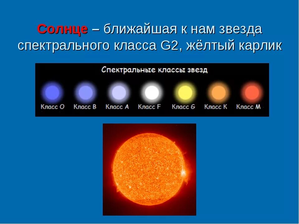 Какие звезды белые голубые желтые красные. Спектральный класс солнца g2v. Солнце класс звезды. Цвет звезд. К какому классу звезд относится солнце.