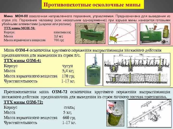 Тактико технических действий. ТТХ противопехотной мины ОЗМ-72. Противопехотная мина Мон-50. Противопехотная осколочная мина направленного поражения Мон-50. Мина Мон 50 ТТХ.