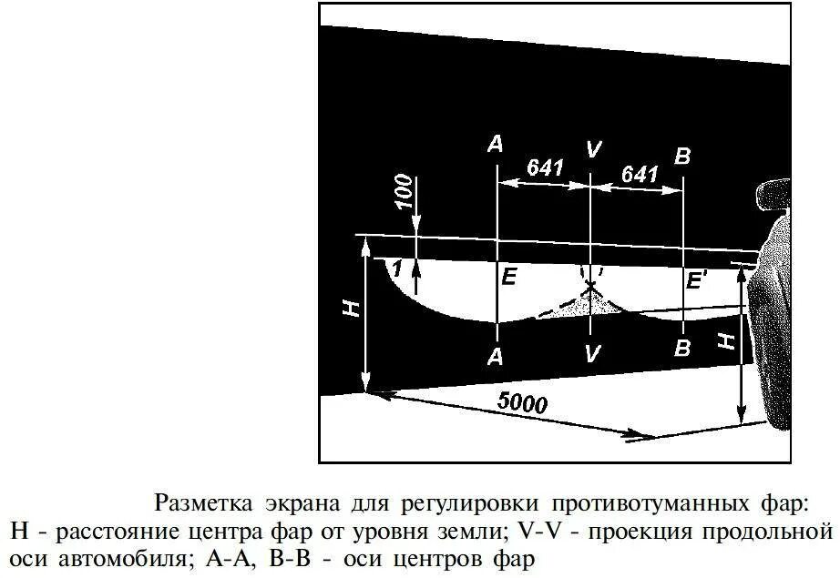 Регулировка ближнего света фар ВАЗ 2110. Регулировка света фар ВАЗ 2110 бош. Схема регулировки ближнего света фар ВАЗ 2110. Пистон регулировки фар ВАЗ 2110. Направление света фар