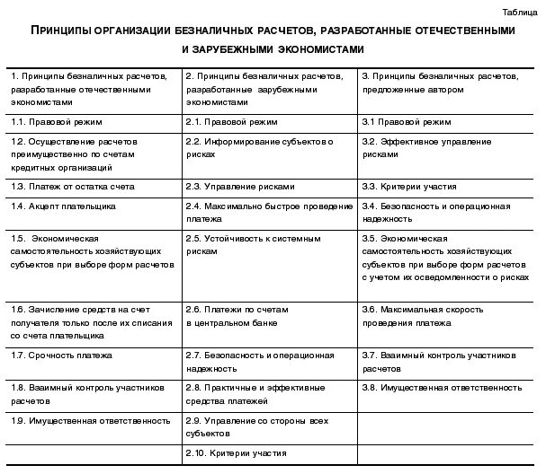 Сравнительный анализ форм безналичных расчетов. Сравнительный анализ форм безналичных расчетов таблица. Формы безналичных расчетов в РФ таблица. Сравнительное исследование безналичных форм расчетов. Формы безналичных расчетов и платежей