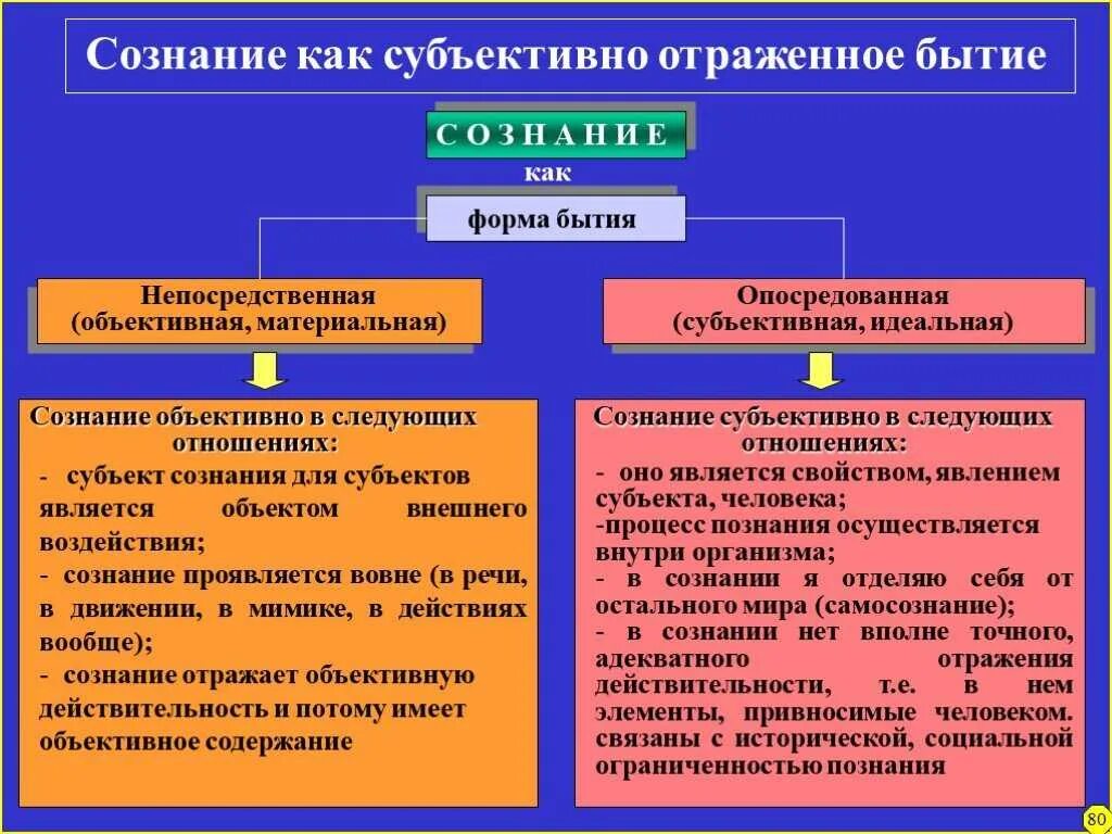 Что является объективно. Бытие это в философии. понятие объективного и субъективного в философии. что такое объективное и субъективное в философии. объективное и субъективное бытие в философии.