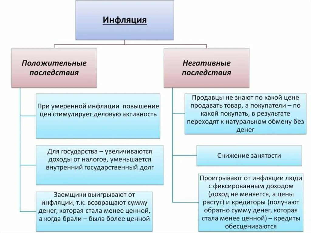 Тип 8 егэ обществознание