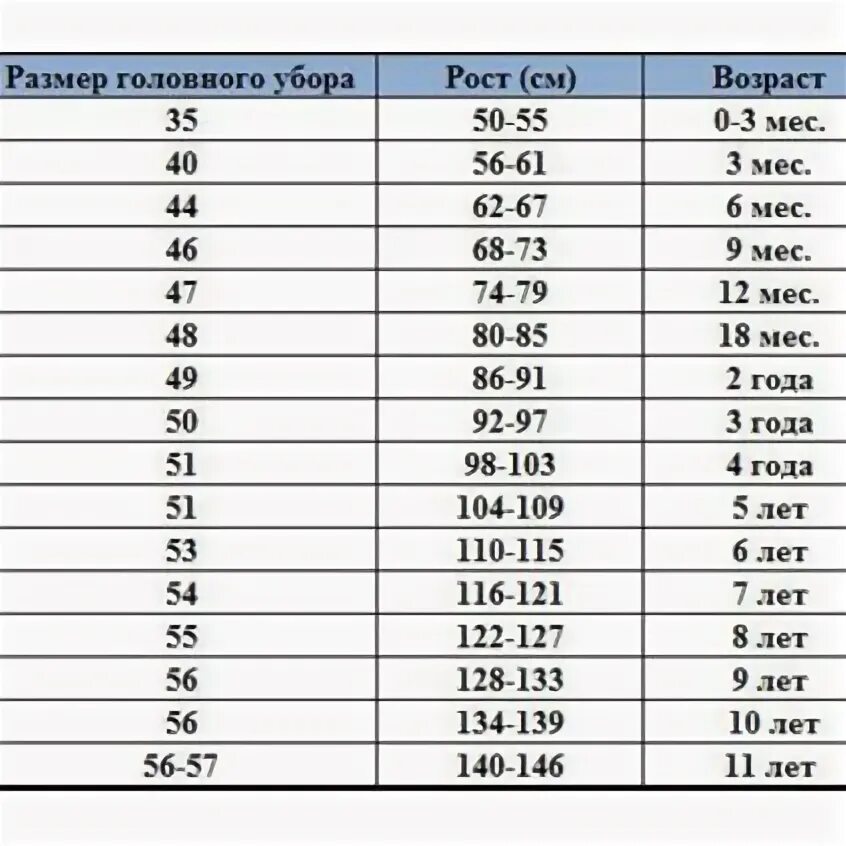 Размер шапки в 7 лет. Размер шапки в 7 лет
