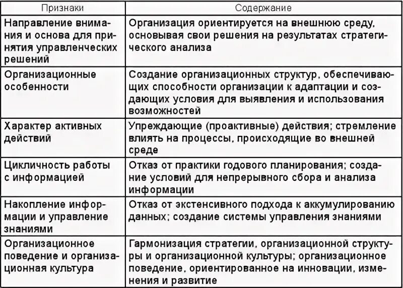 3 аспекта содержание менеджмента. Аспекты содержания менеджмента. аспекты содержания менеджмента 3 таблица. содержание менеджмента можно рассматривать в 3 аспектах таблица. содержание менеджмента можно рассматривать в 3-х аспектах таблица.