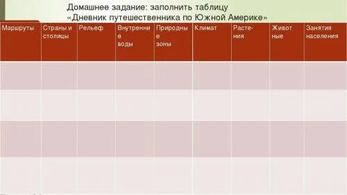 Таблица путешествие по Южной Америке 7 класс. Таблица дневник путешественника по Южной Америке. Таблица путешествие по Южной Америке 7. Путешествие по Южной Америке таблица.