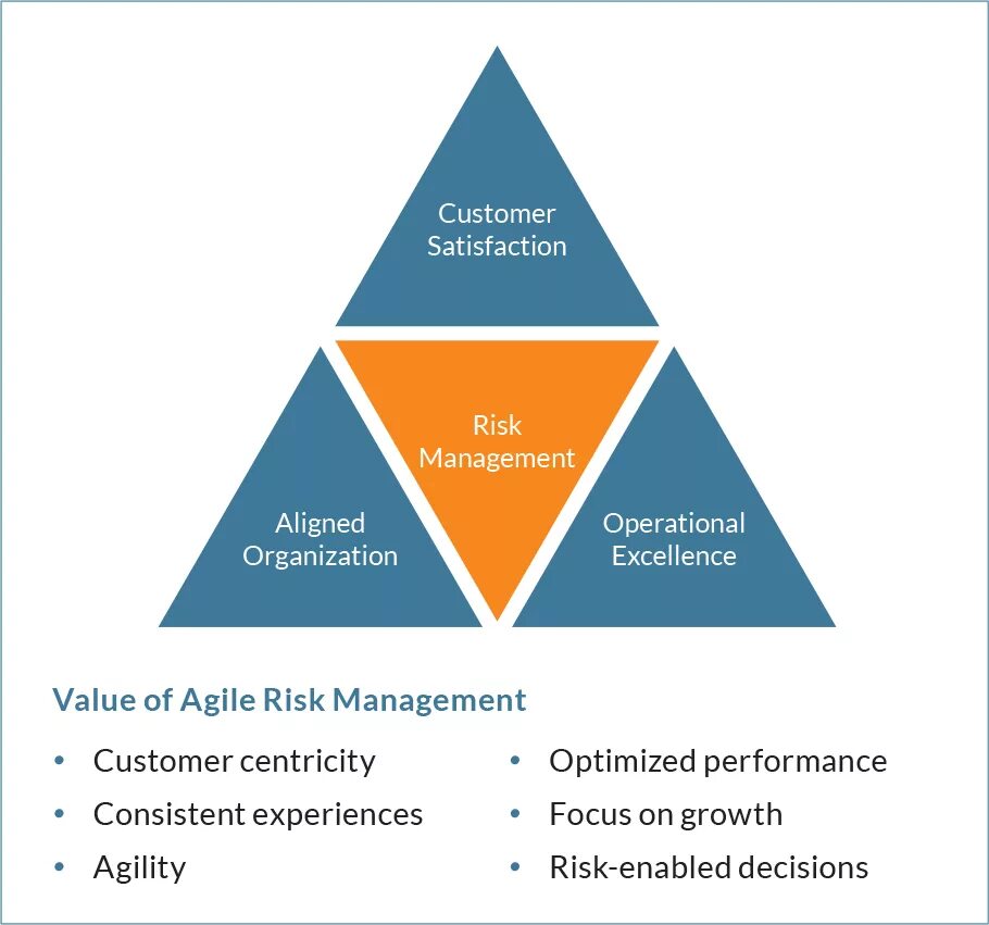 Agile какие методологии. Agile. Метод Agile. Agile менеджмент. Каскадный метод и Agile.