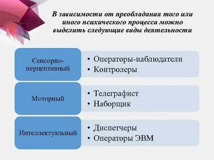 В зависимости от форм деятельности