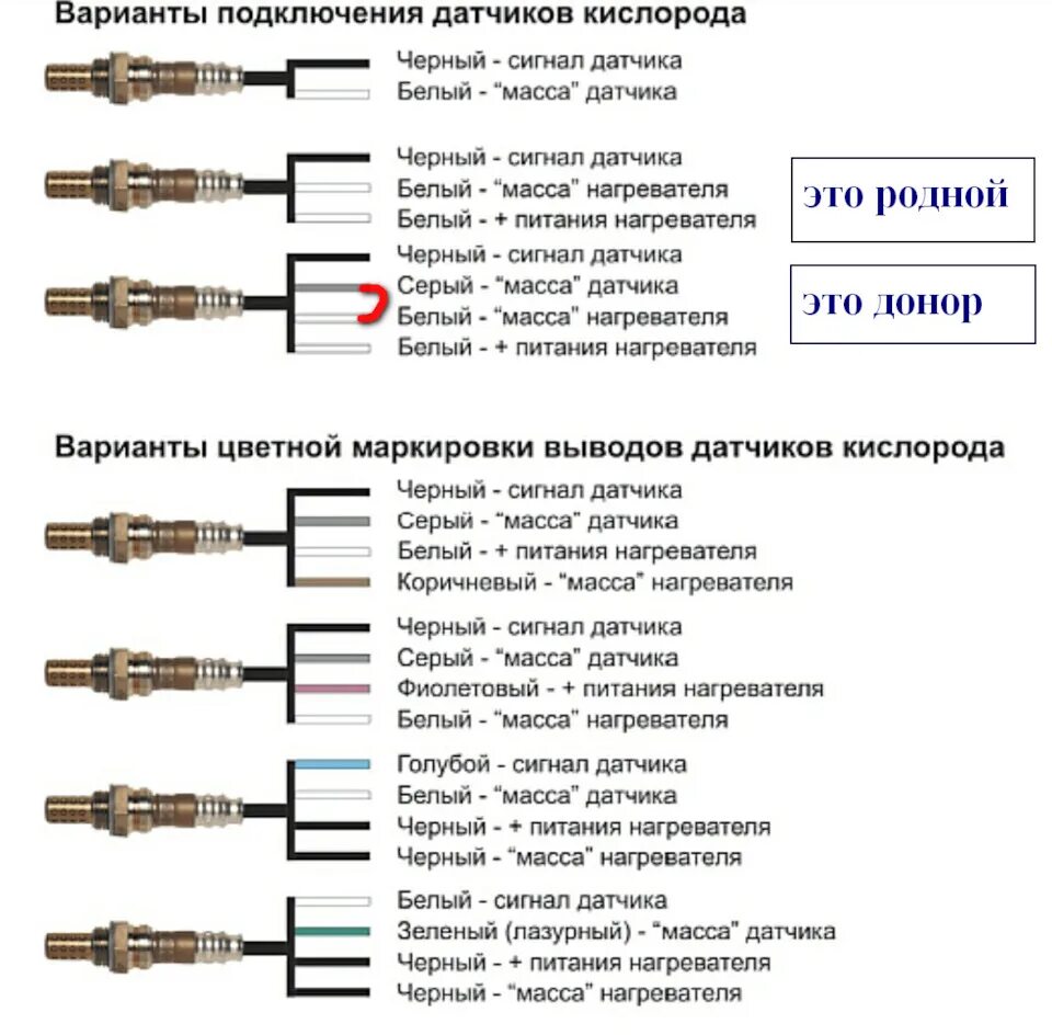 Аналоги лямбда зондов. Схема подключения датчика кислорода ВАЗ 2115. Датчик кислорода 6 проводов распиновка. Схема подключения лямба зонт ВАЗ. Лямбда зонд Денсо распиновка.