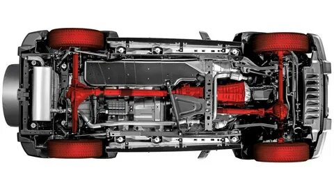 All wheel drive
