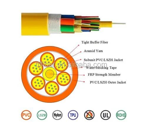 Плотное буферное покрытие tight buffer. Кабель оптический indoor f/o cable, tight buffer, sm, 12 fibers, dwb, glass, lszh. optical fiber tight buffer.