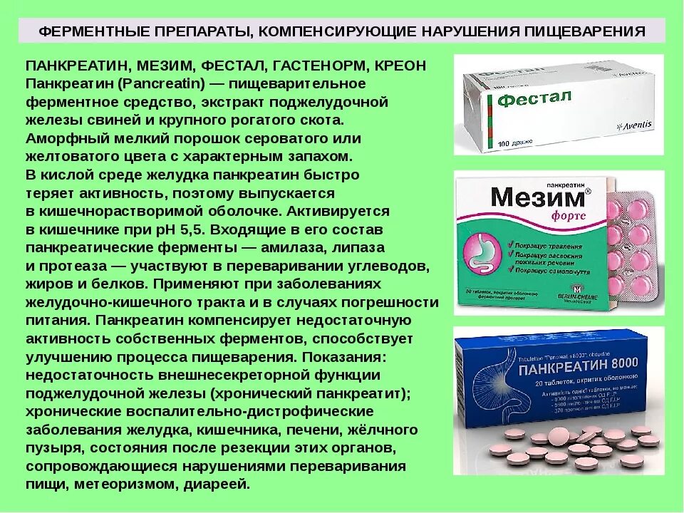 Что выпить при боли в поджелудочной. Таблетки от нарушения пищеварения. Препараты для ЖКТ. Таблетки ферментные для желудка. Пищеварительные ферменты препараты.