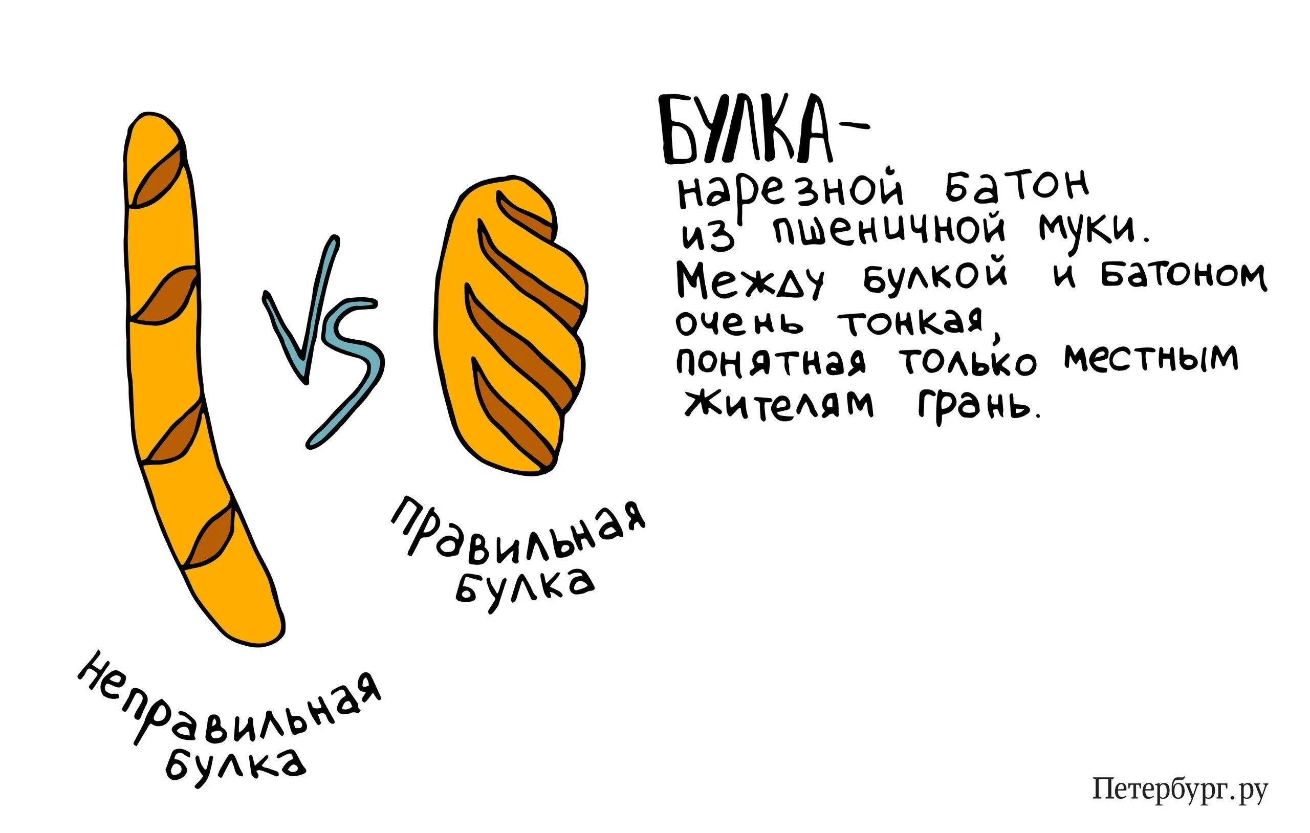 Язык батон. Французский багет (франция). Язык батон. Язык батон. Батон нарезной.