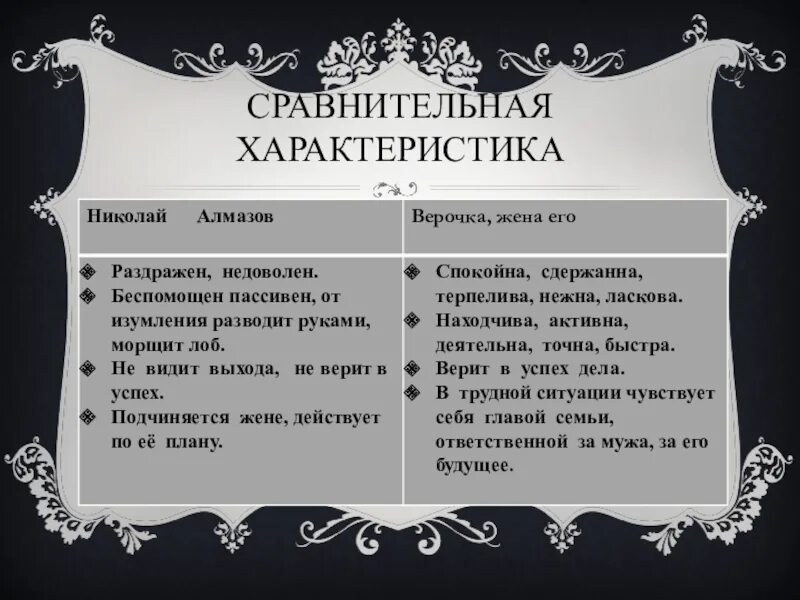 Сравнительная характеристика Николая и Верочки. Сравнение характеристики Николая и веры Алмазовых таблица. Характеристика веры из куст сирени