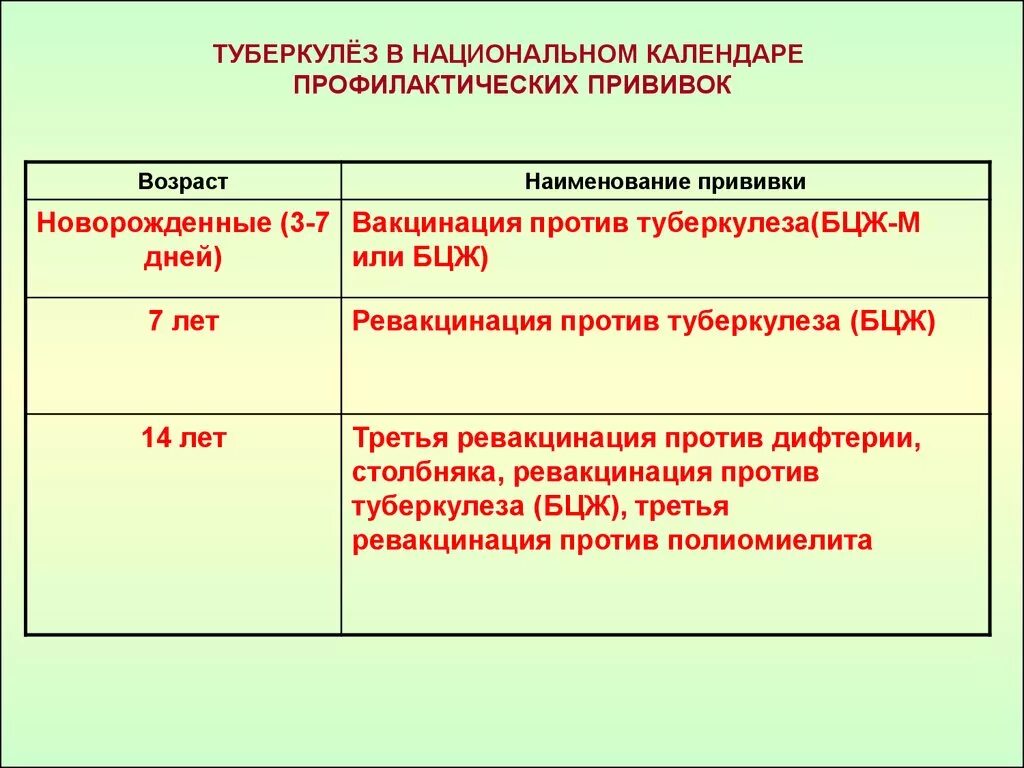 Прививка бцж возраст