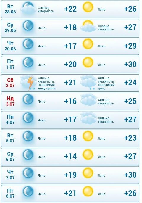 Погода рп5. Погода в постовом. Погода в постовом. Миллерово на карте саратова. Погода в прохладном.
