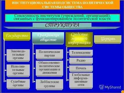 Особенности политических партий в политической системе общества