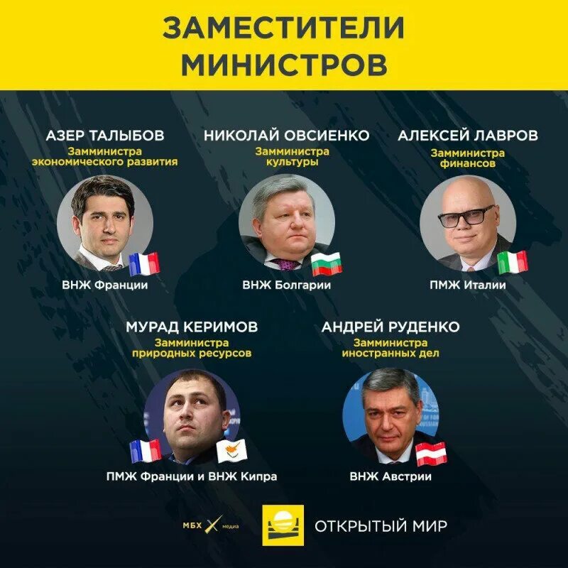 Виды чиновников. Депутаты с двойным гражданством. список чиновников с двойным гражданством. гражданство российских чиновников. российские чиновники с двойным гражданством.