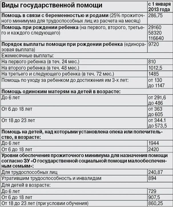 Мать одиночка пособие на детей. Выплаты детских пособий матерям одиночкам. Компенсация матерям одиночкам. Ежемесячное пособие на ребенка матери одиночки. Пособия мать одиночка до 3 лет