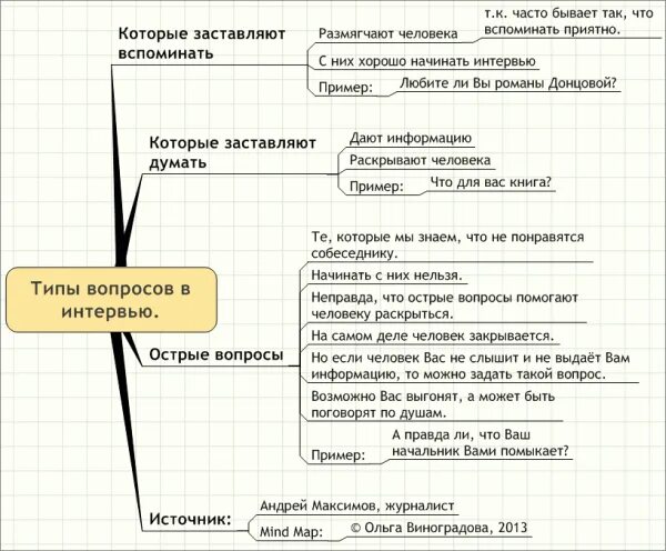 Типы вопросов в анкете или интервью