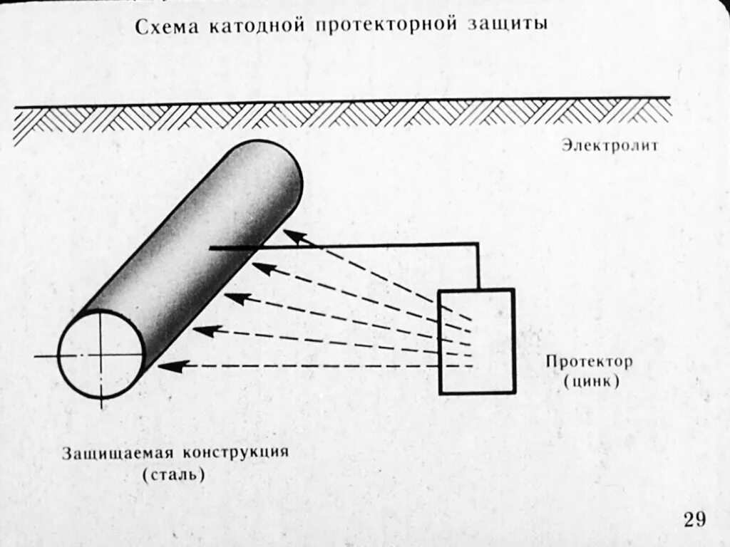 Метод протекторов