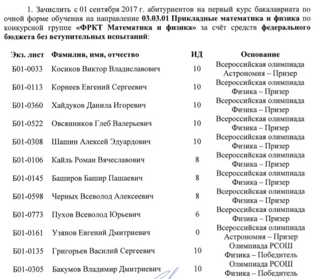 МФТИ списки зачисленных. МИРЭА списки поступающих 2022. МФТИ списки зачисленных 2021. МИРЭА конкурсные списки.