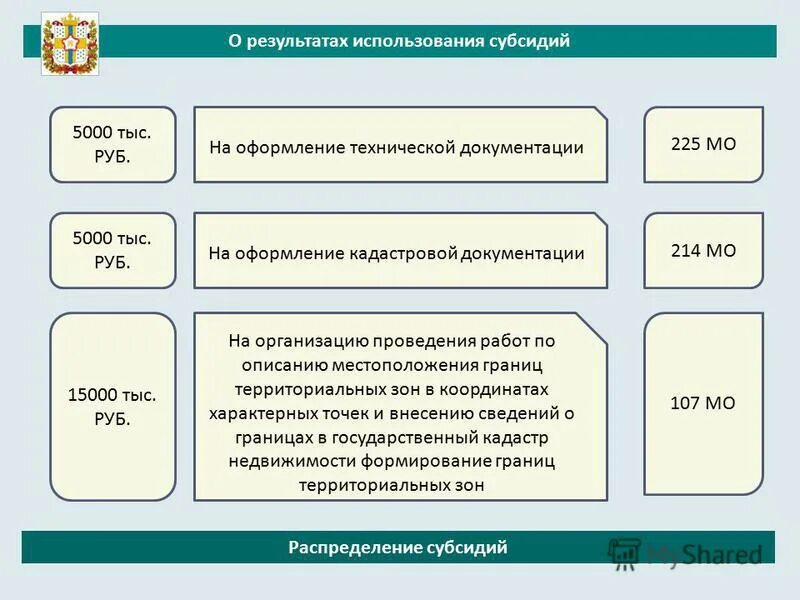 Регулирующим порядок предоставления субсидий. Результат субсидии. Результаты использования субсидии. Значение показателей результативности субсидии. Результаты использования субсидии.